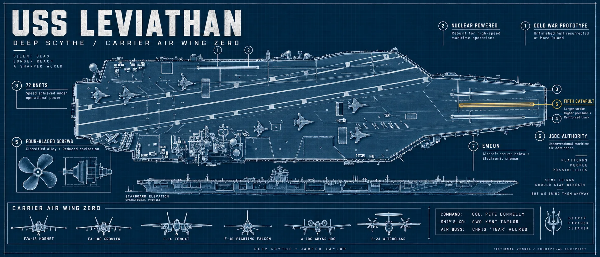 USS Leviathan CVN-00 technical blueprint and specifications